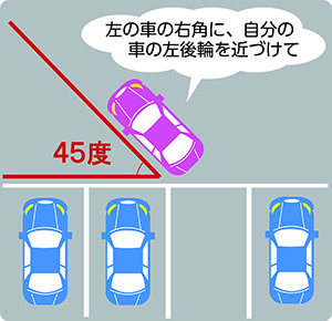 商業施設の駐車が怖い