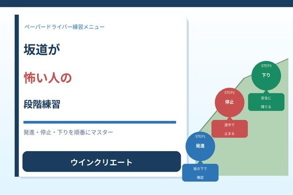 坂道が怖い人のための段階練習