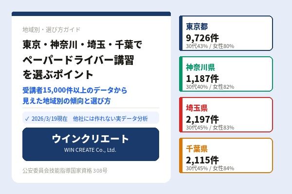 東京・神奈川・埼玉・千葉 ペーパードライバー講習 地域別比較