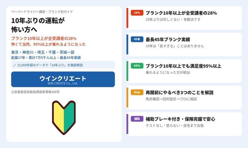 10年ぶりの運転が怖い方へ ペーパードライバー講習でブランクを乗り越えた体験談