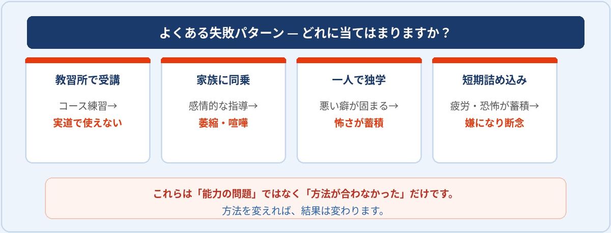 よくある失敗パターン4つと原因分析