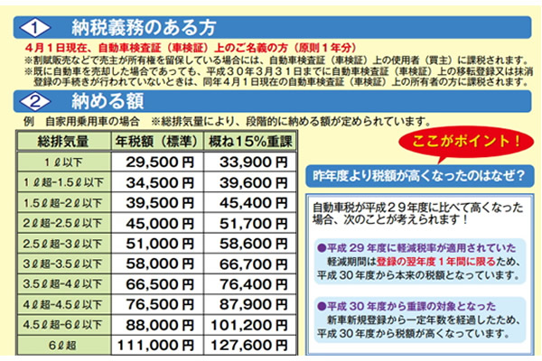 自動車取得税