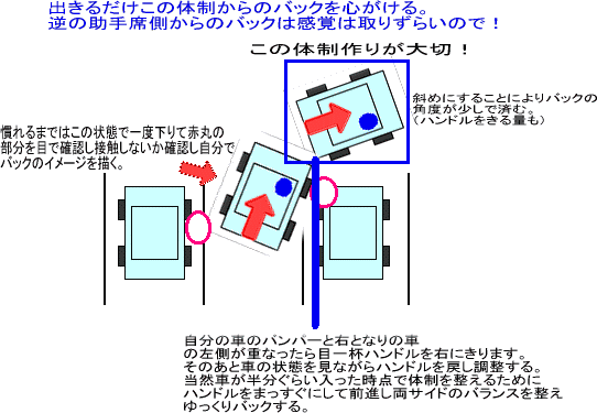 駐車